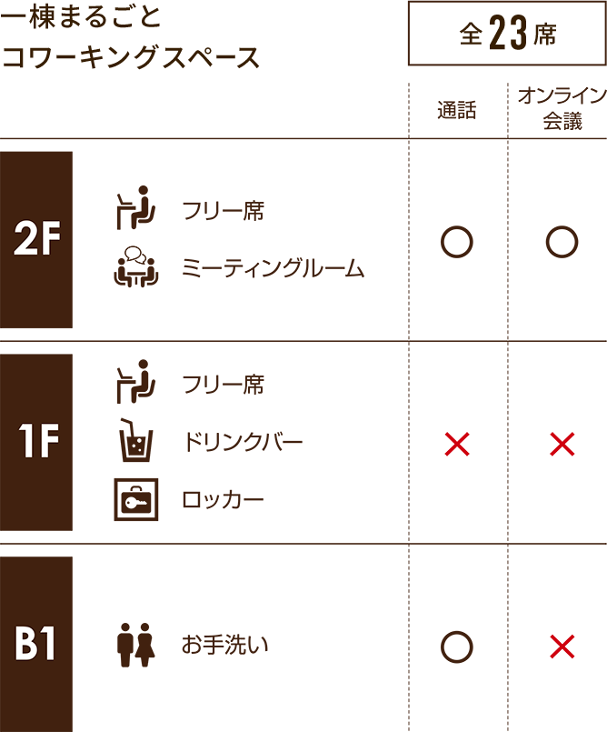 おしごとカフェ心斎橋 地下鉄 心斎橋駅 から徒歩3分のコワーキングスペース